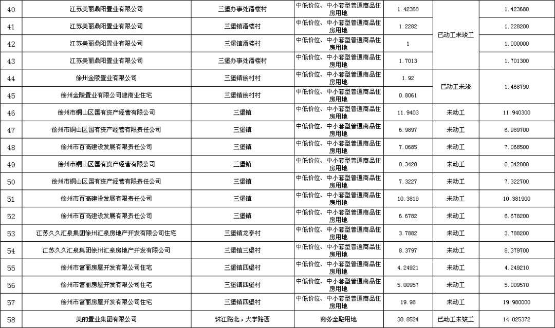 徐州市规划管理局最新招聘启事概览