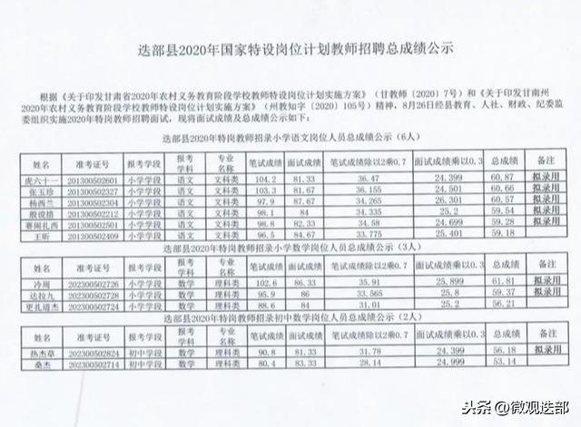 甘孜县教育局最新招聘公告概览