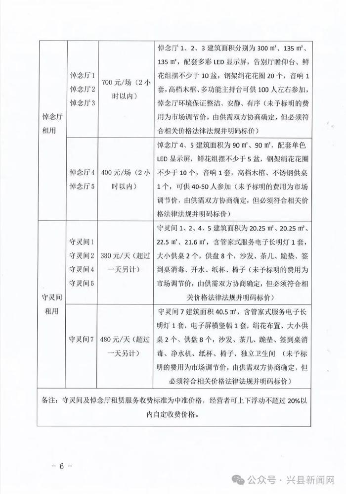 富蕴县殡葬事业单位最新项目概览与动态分析