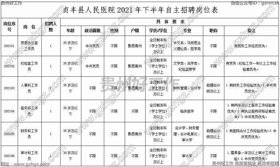 咸丰县医疗保障局最新招聘信息深度解读