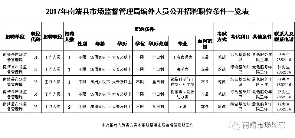 南靖县市场监督管理局最新招聘概览