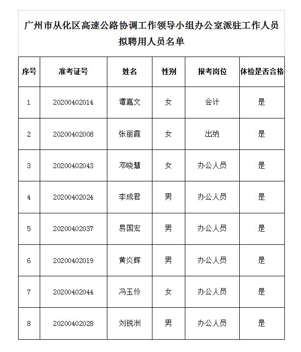 端州区公路维护监理事业单位领导概况更新