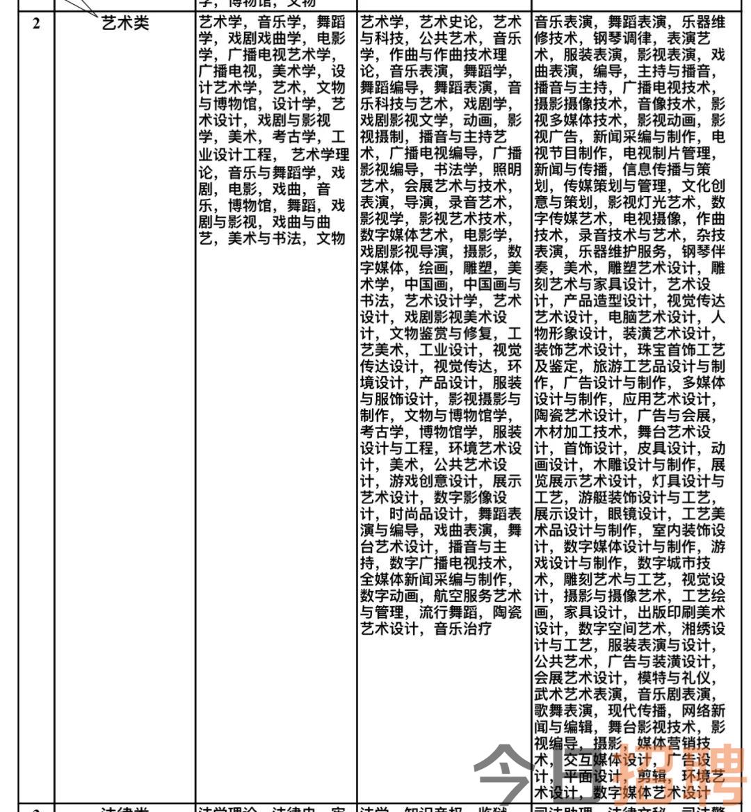 杜集区文化广电体育和旅游局招聘启事概览