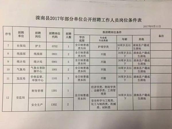 孙庄镇最新招聘信息汇总