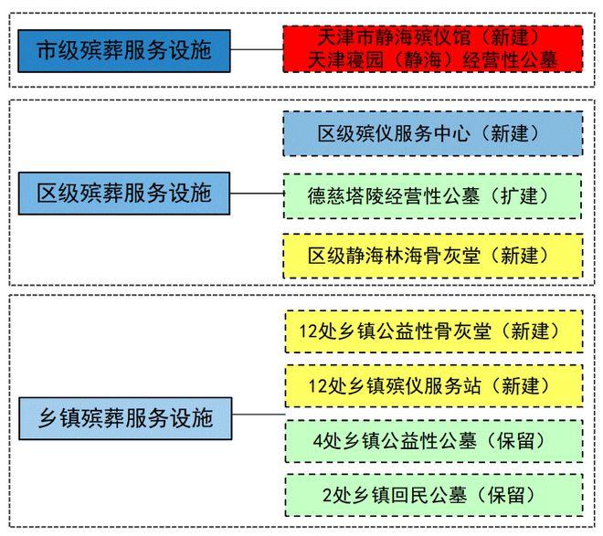 南安市殡葬事业单位发展规划展望