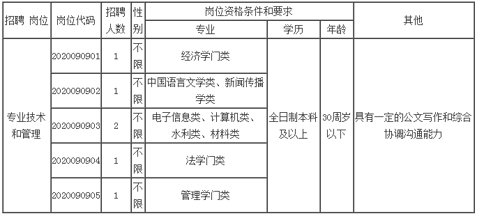 大兴安岭地区市发展和改革委员会最新招聘信息深度解析