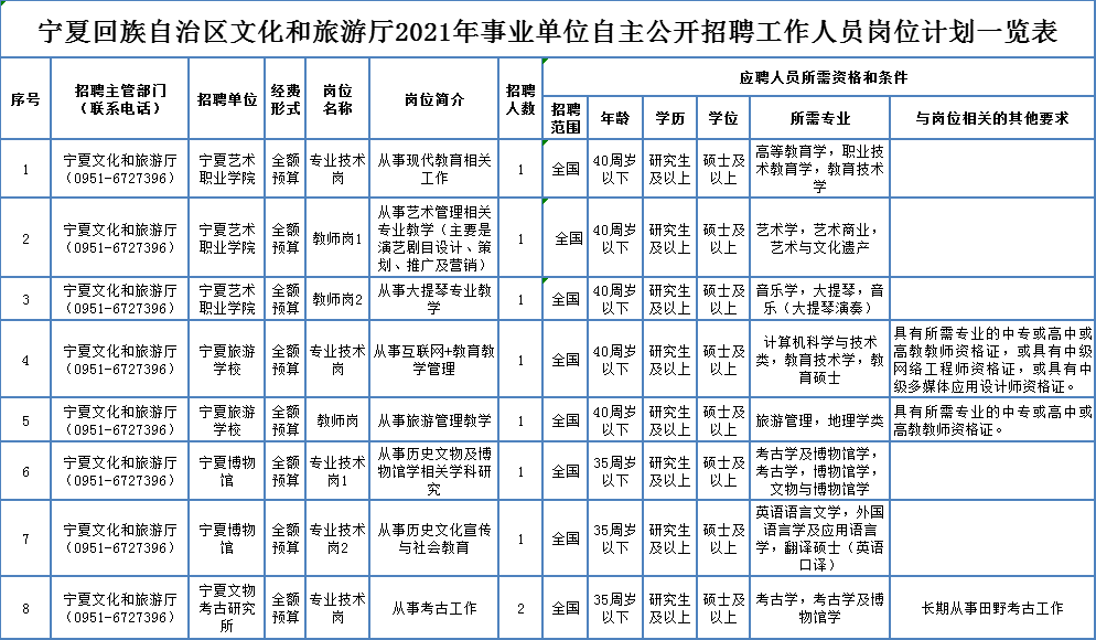 范县殡葬事业单位最新项目概览，细节揭示与深度解读