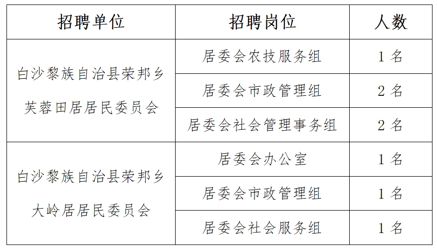 包家乡最新招聘信息全面解析