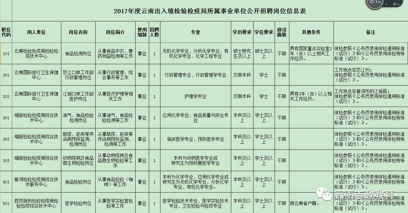 崇义县防疫检疫站最新招聘概览