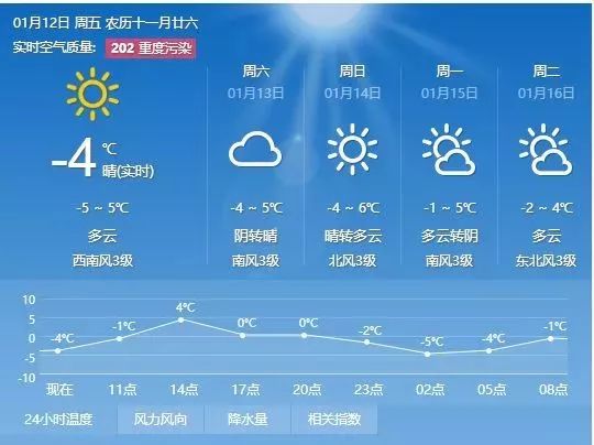 白洪村委会天气预报及气象分析简报