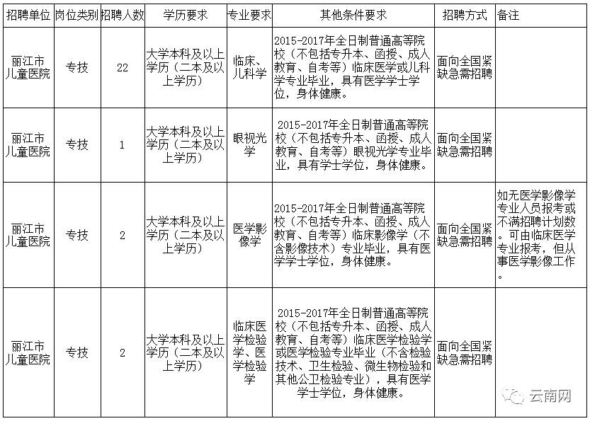 同仁县成人教育事业单位人事任命展望