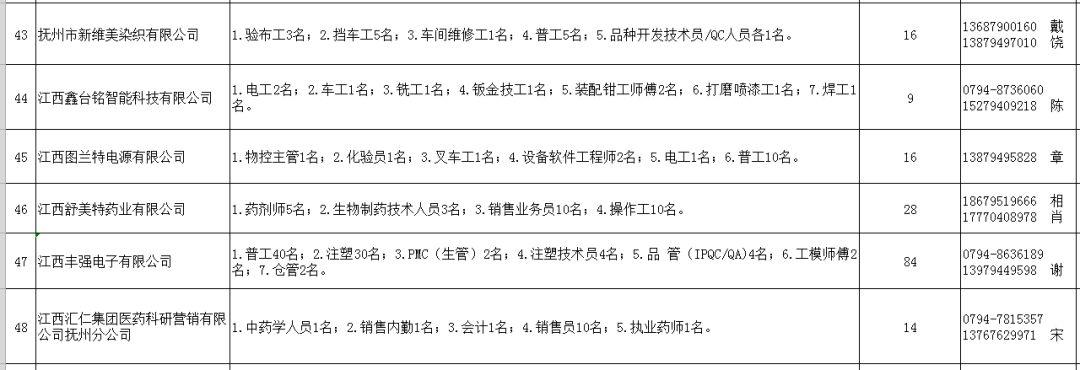 抚州市建设局最新招聘信息汇总