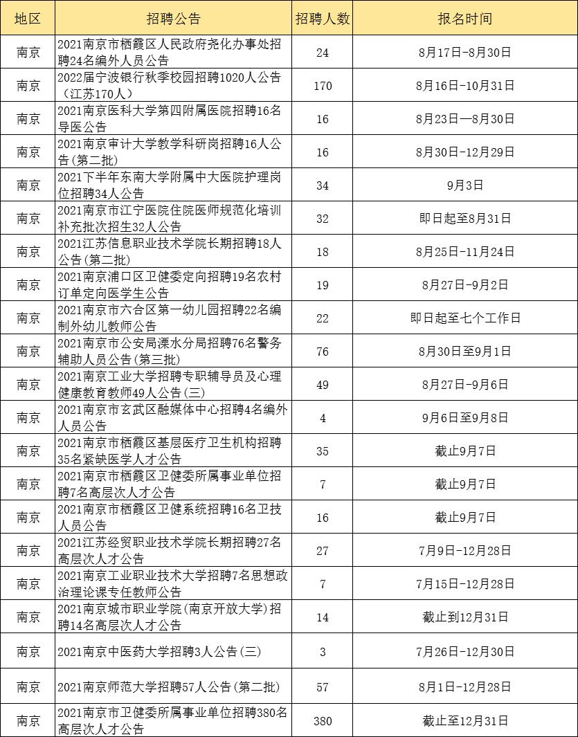 溧水县公安局最新招聘概览，职位、要求与待遇全解析