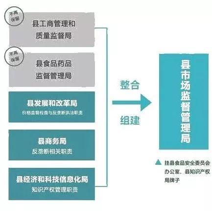 松溪县市场监督管理局最新发展规划概览