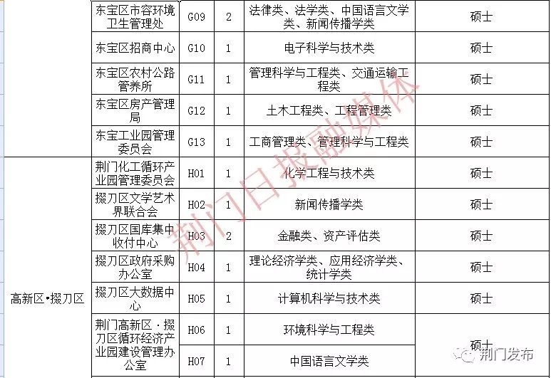 荆门市人口和计划生育委员会人事任命最新动态