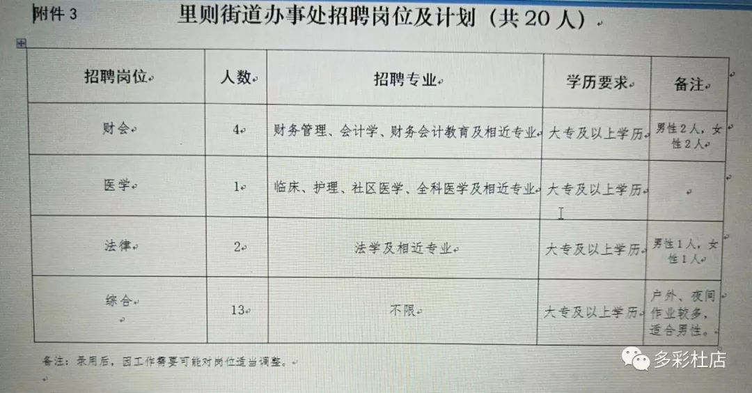 休门街道办事处最新招聘信息全面解析