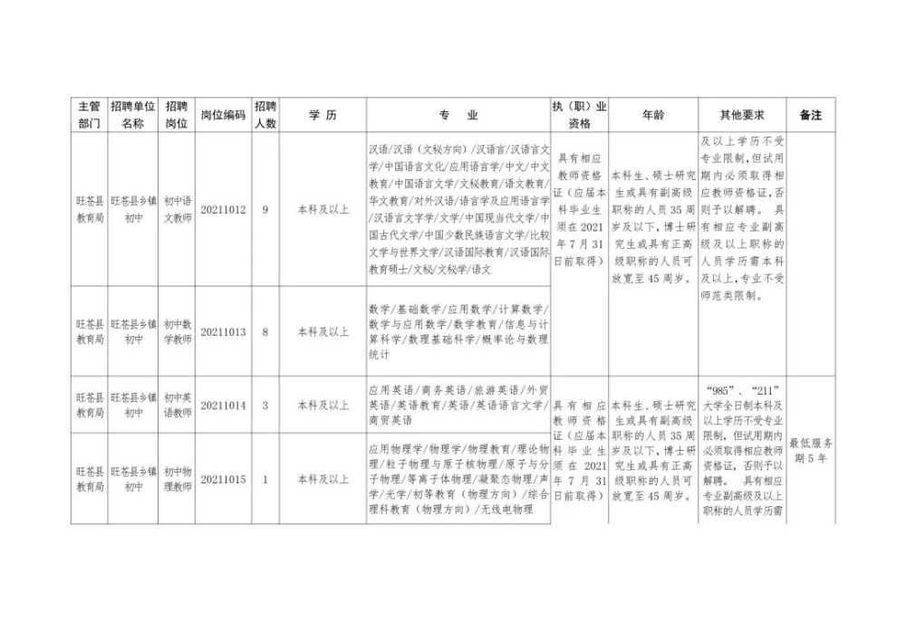 西丰县级托养福利事业单位招聘启事全新发布