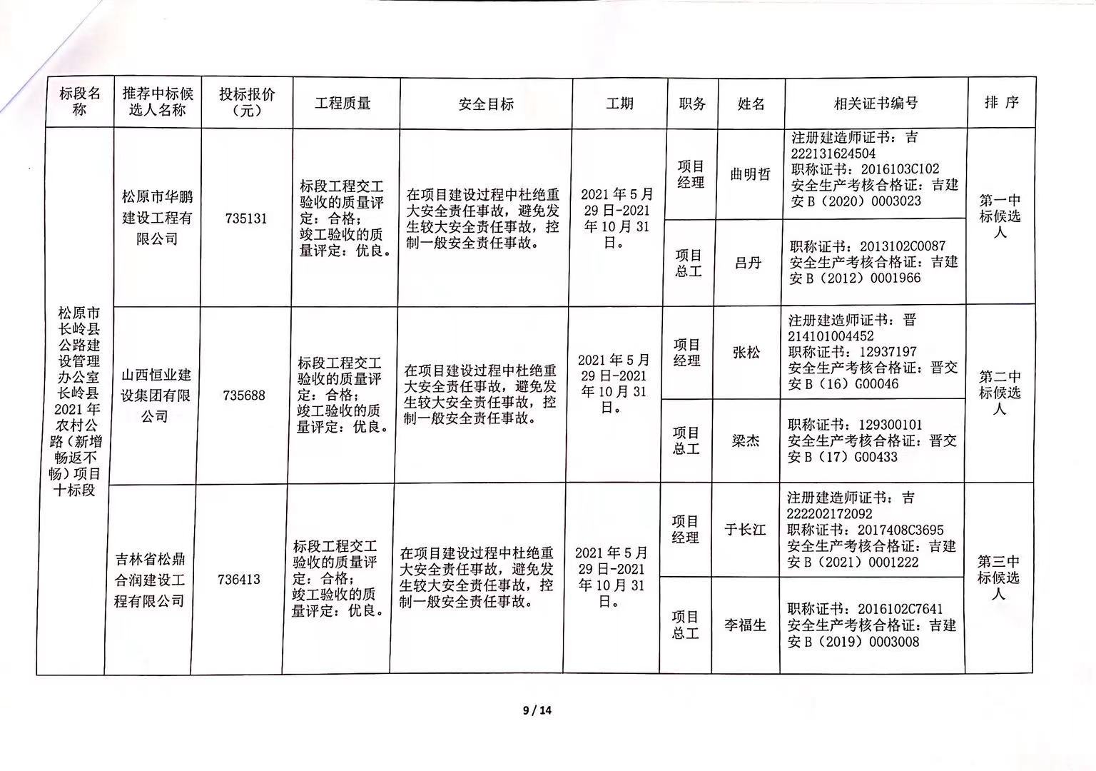 临淄区级公路维护监理事业单位最新项目概览，全面解读维护监理工作进展与成果