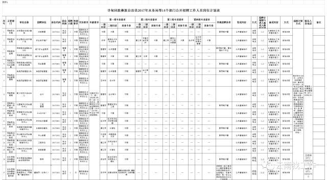 寻甸回族彝族自治县文化广电体育和旅游局招聘动态及分析简报