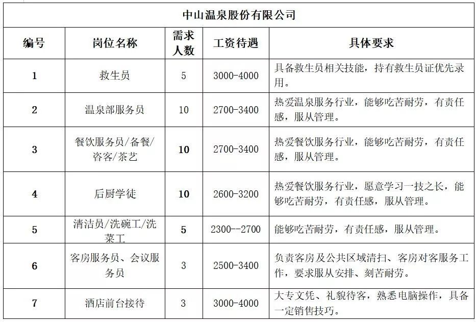 北江乡最新招聘信息全面解析