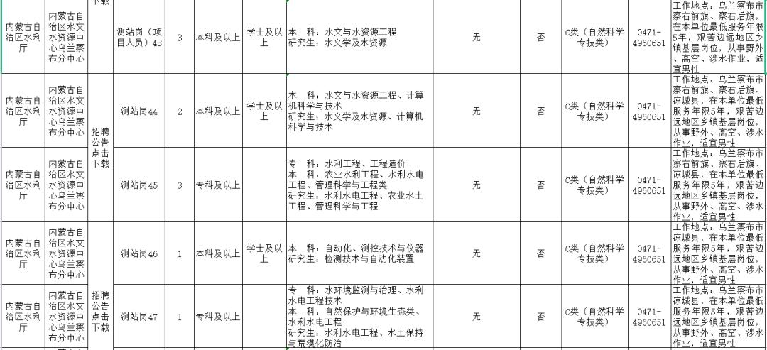 十三敖包镇最新招聘汇总信息