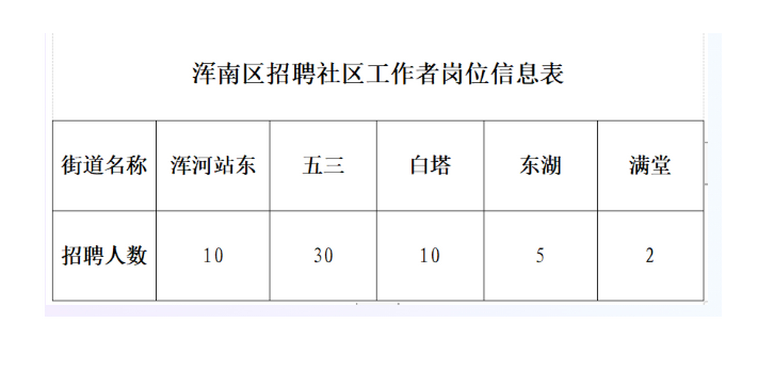 新中路社区最新招聘信息全面解析