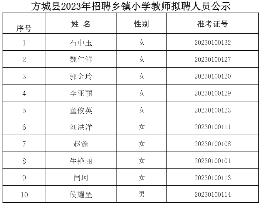 方城县小学人事任命揭晓，塑造未来教育新篇章