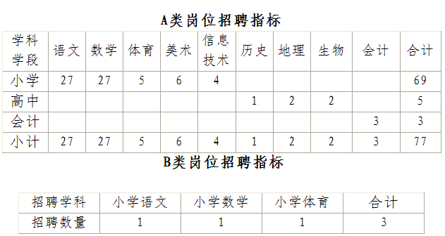 昌黎县初中最新招聘信息详解，概览与解读