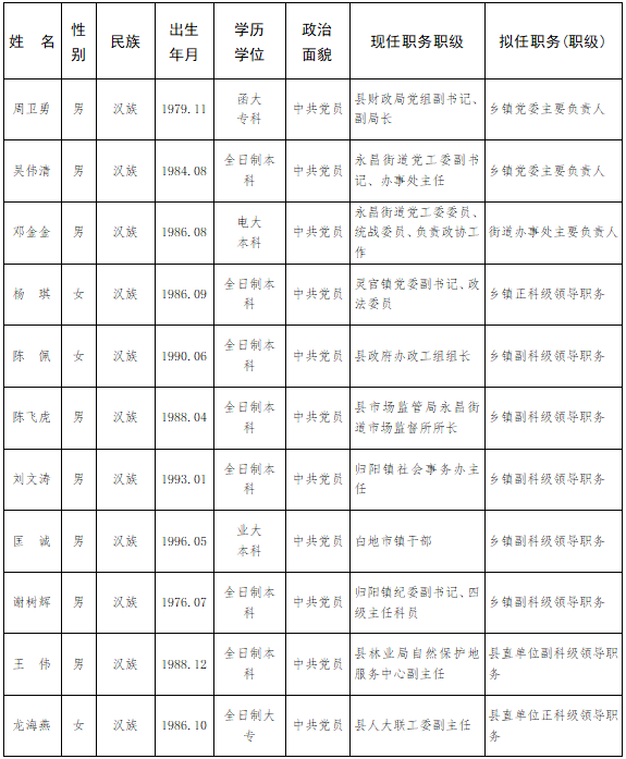 衡阳县统计局人事任命，推动统计事业迈上新台阶