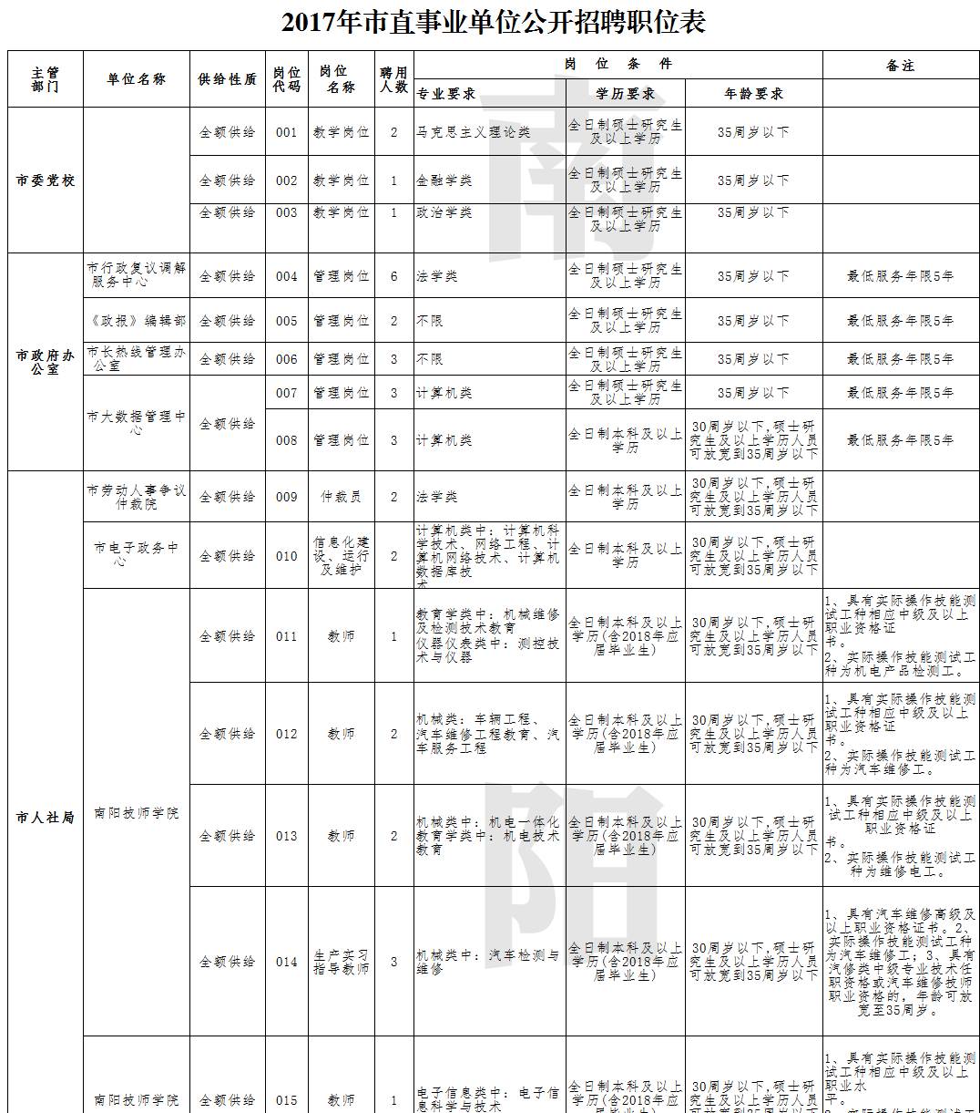 兴安区公路运输管理事业单位招聘启事全新发布