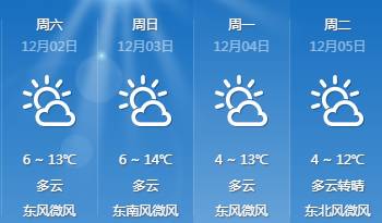 金山桥街道天气预报更新通知