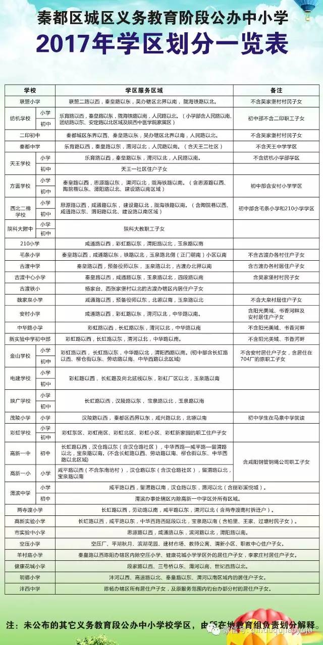 项城市成人教育事业单位发展规划概览