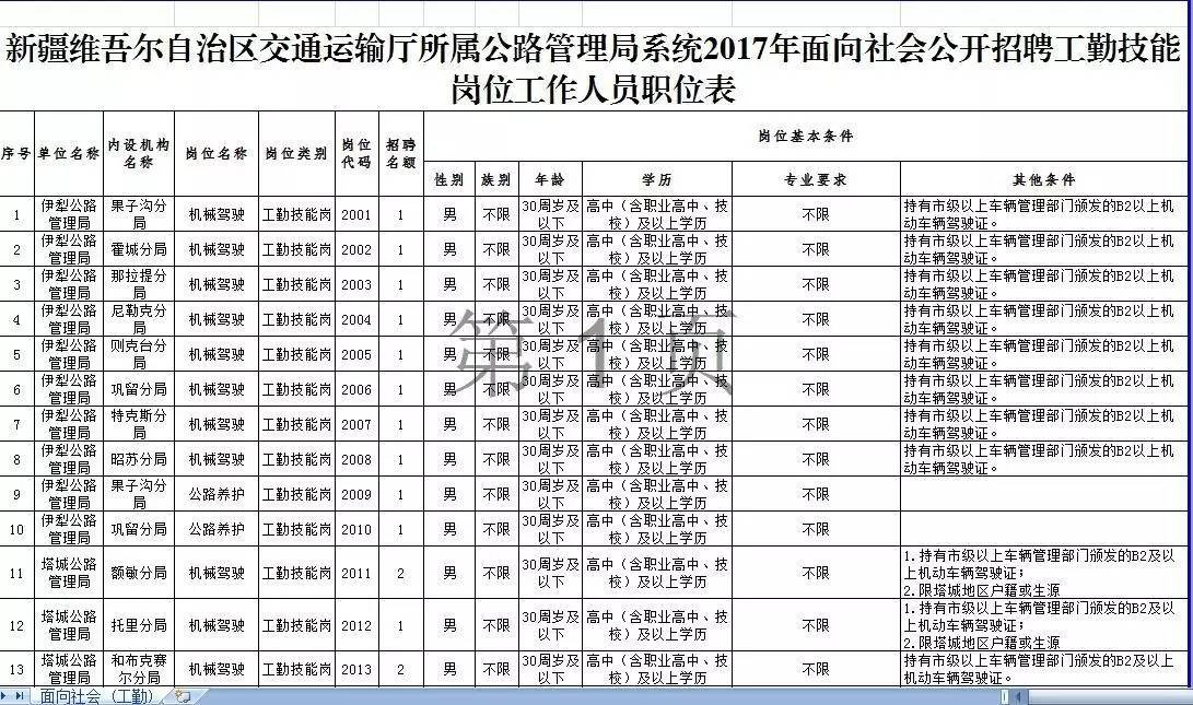 安达市公路运输管理事业单位领导最新概览