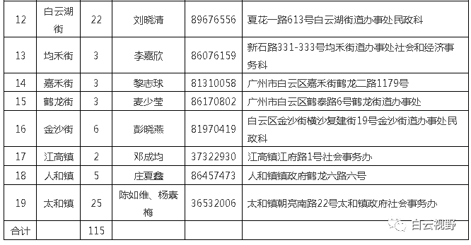 社区居委会最新招聘信息全面解析