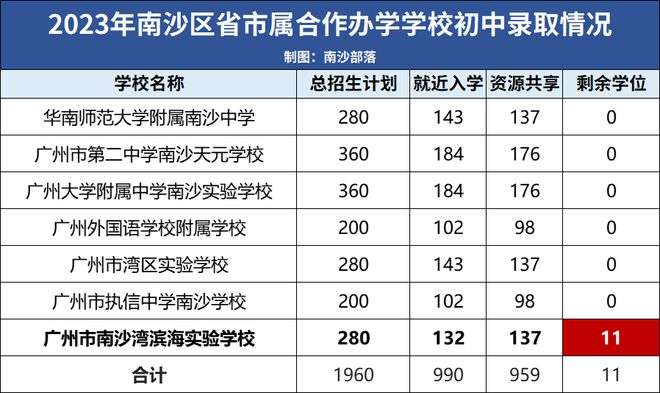 南沙群岛初中人事任命动态深度解析