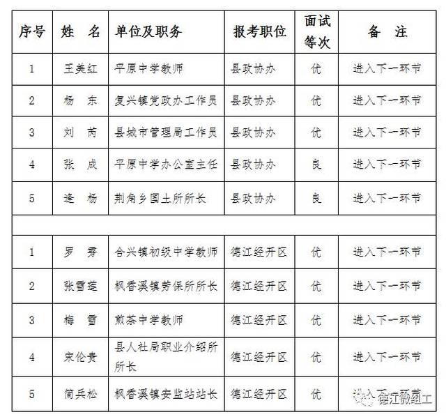 宜良县成人教育事业单位人事任命动态解析