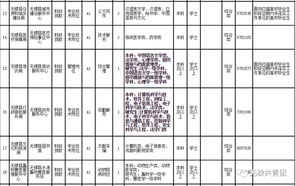 无棣县康复事业单位招聘最新信息汇总