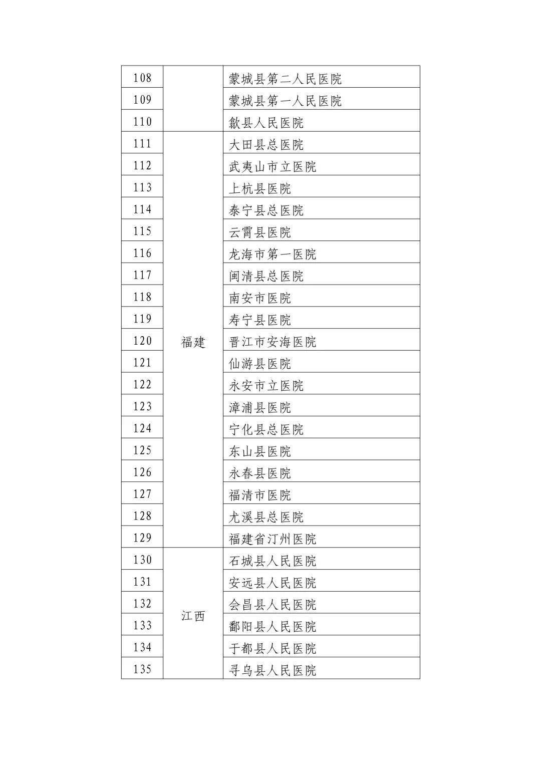 东安县卫生健康局人事任命，开启新时代卫生健康新篇章