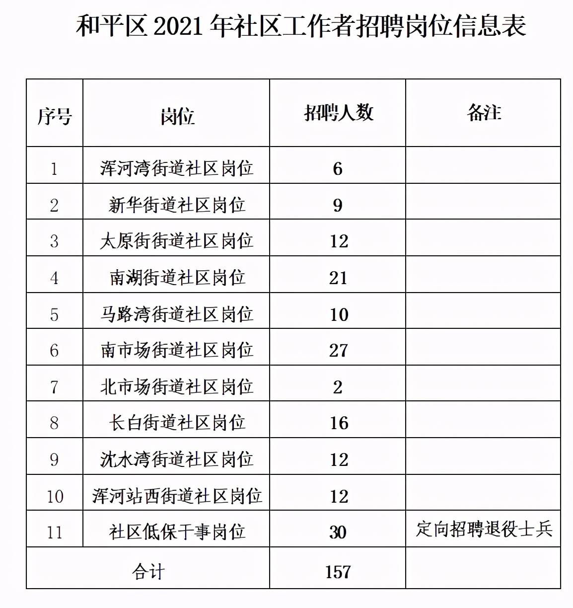 邑新社区最新招聘信息汇总