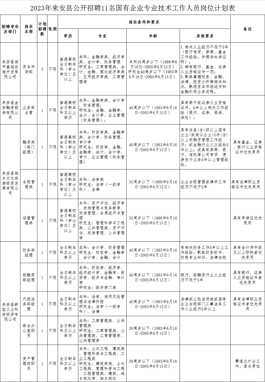 最新来安县殡葬事业单位招聘启事及信息概述