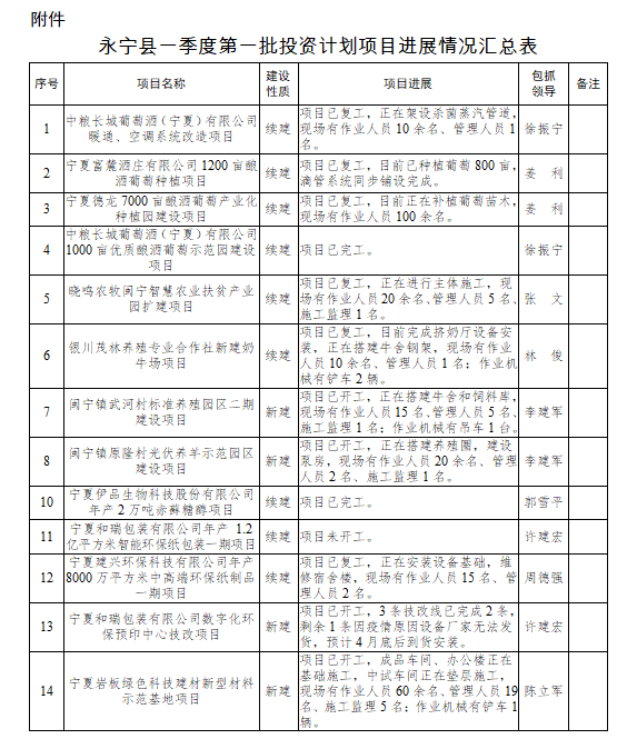 永宁县水利局最新发展规划深度解读