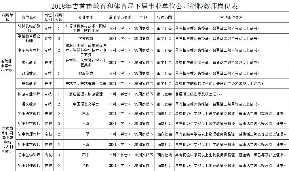 潞城市体育局最新招聘，职业发展的黄金机遇