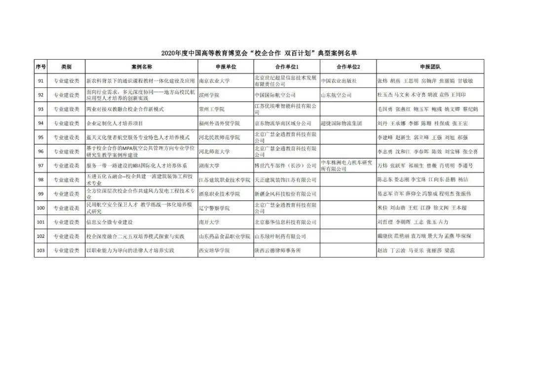 新林区成人教育事业单位发展规划概览