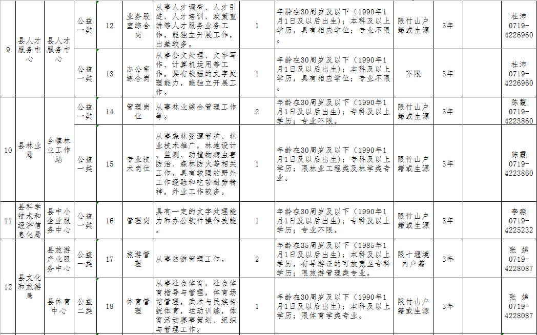 黄冈市社会科学院最新招聘启事概览