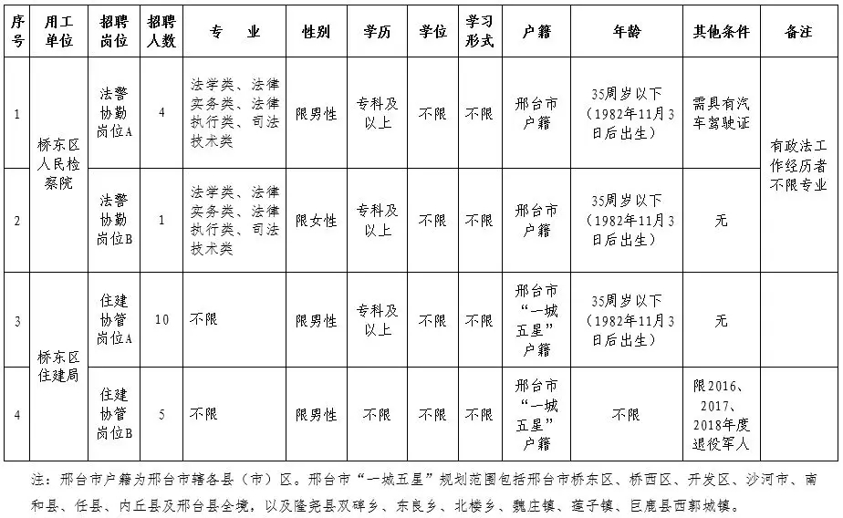 新邱区公路运输管理事业单位人事任命动态解析