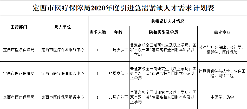 定结县医疗保障局最新招聘信息概览