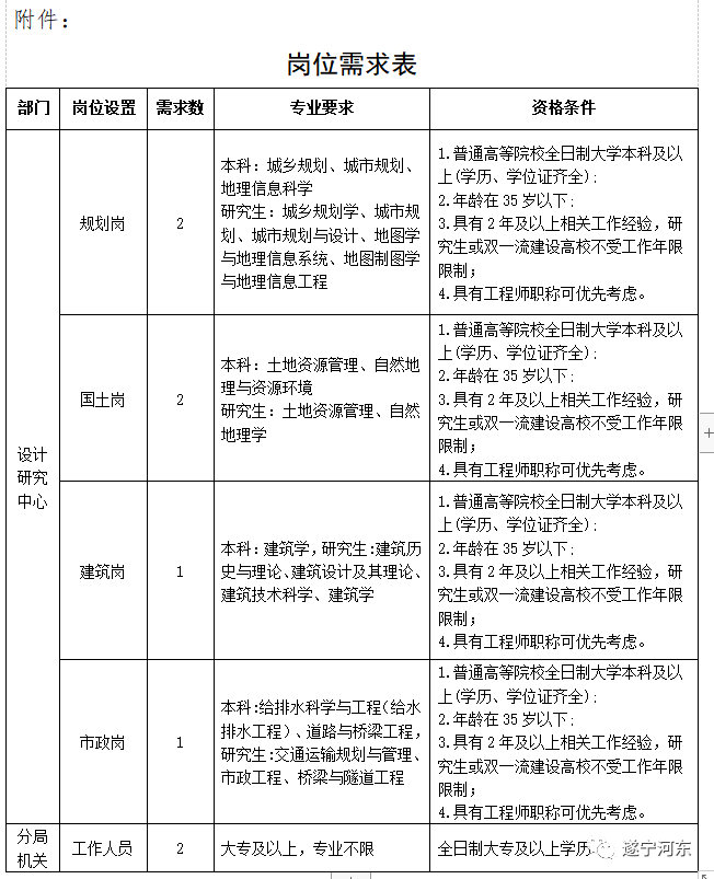 惠水县自然资源和规划局最新招聘信息详解