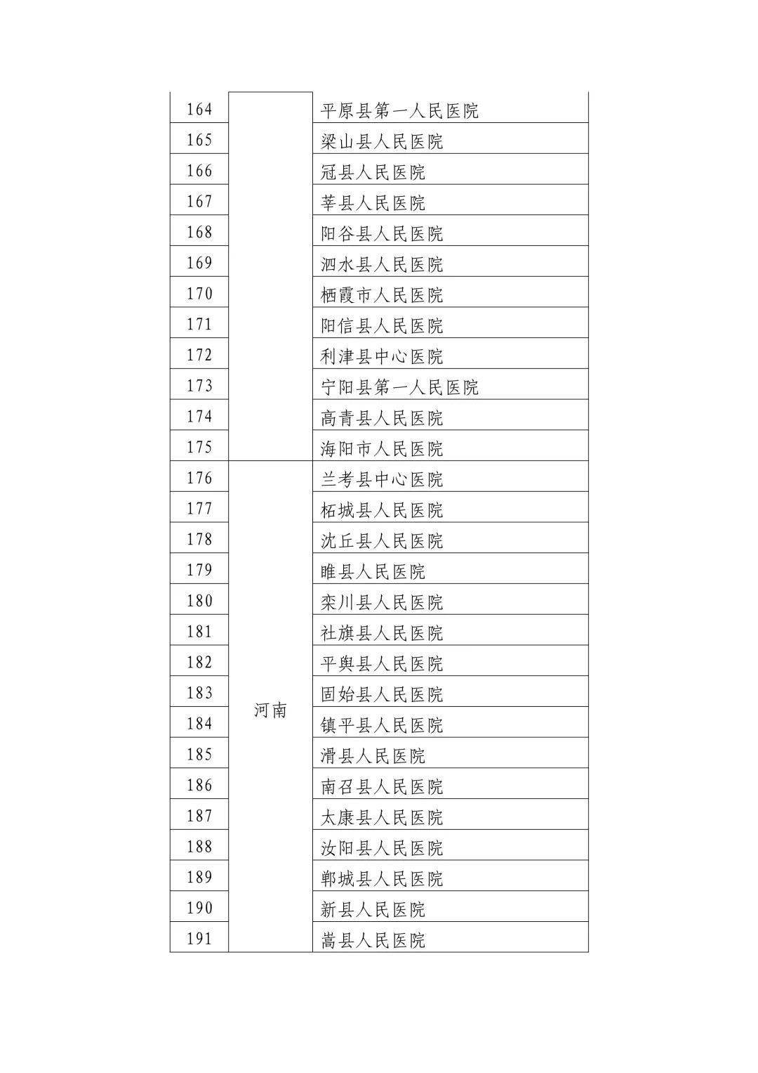 芷江侗族自治县卫生健康局发布最新动态