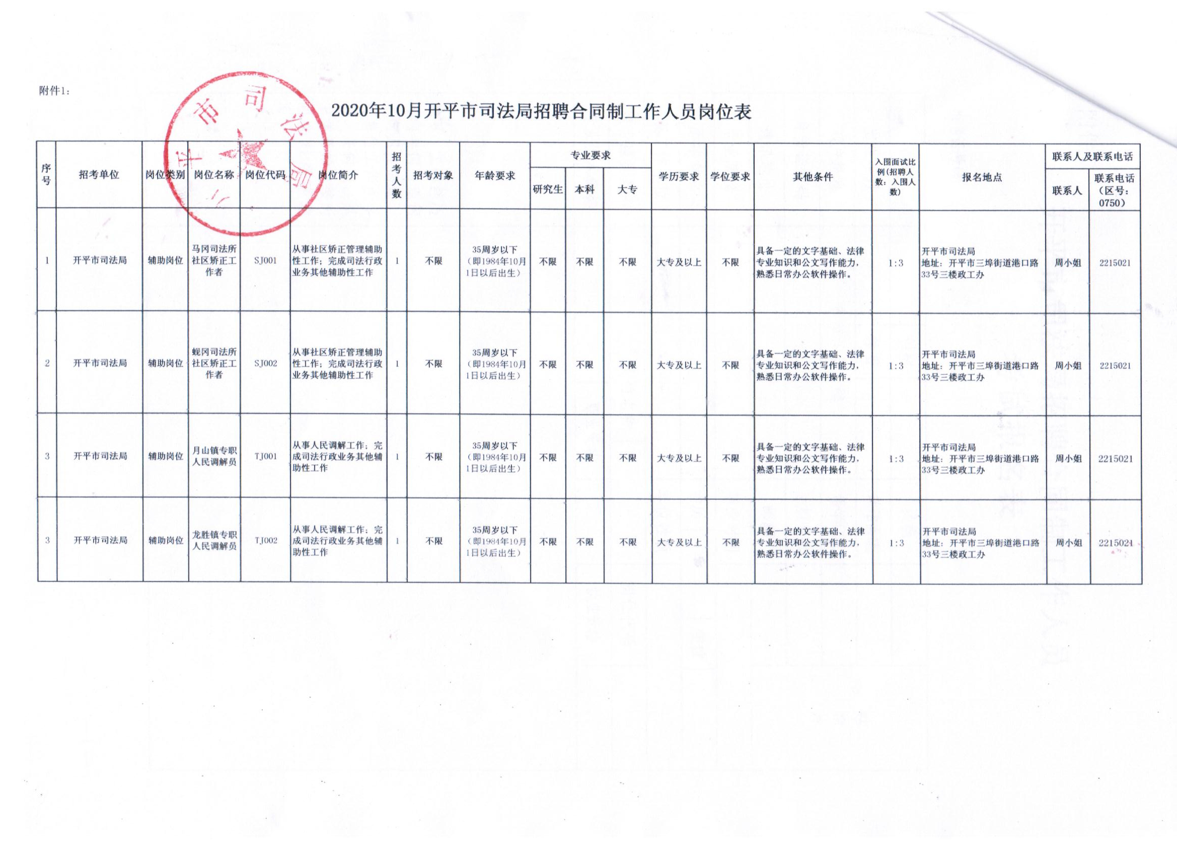 德保县发展和改革局最新招聘信息汇总