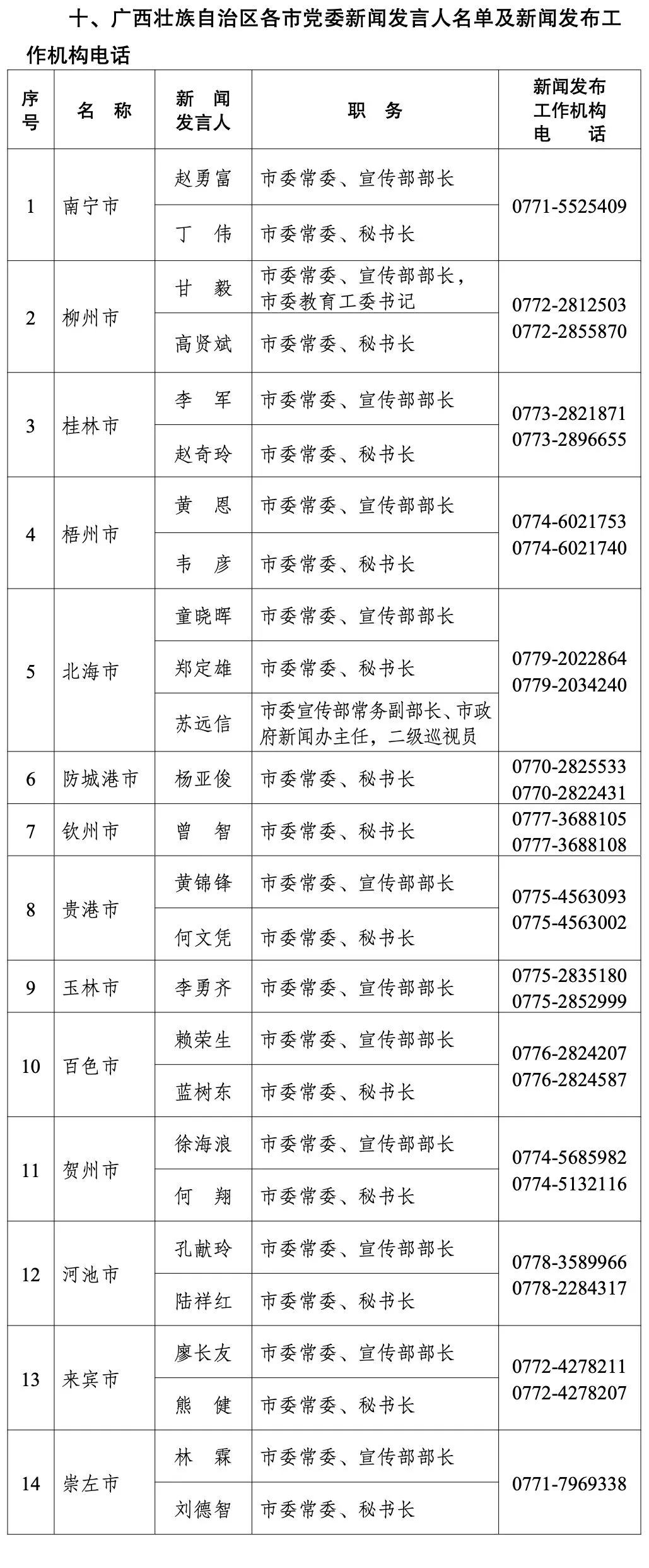 白碱滩区级托养福利事业单位领导团队最新概览